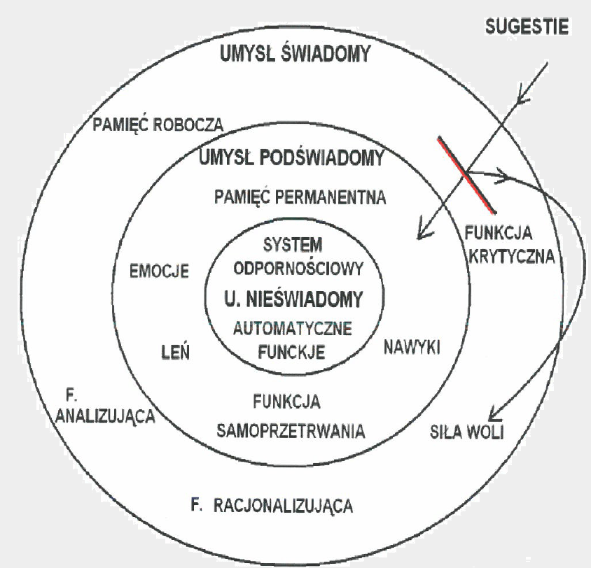 Rzucanie palenia z hipnozą, skuteczne rzucanie palenia, migrena, jak schudnąć, lęk, nerwica