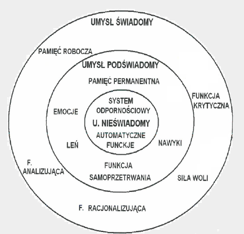 Rzucanie palenia z hipnozą, skuteczne rzucanie palenia, migrena, jak schudnąć, lęk, nerwica